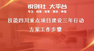 技能四川重点项目建设三年行动方案工作步骤奖补政策