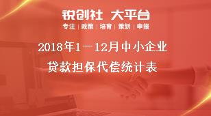 2020年1-12月中小企业贷款担保代偿统计表奖补政策