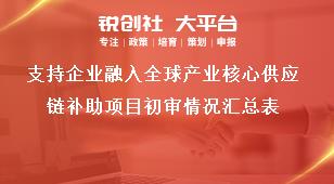 支持企业融入全球产业核心供应链补助项目初审情况汇总表奖补政策